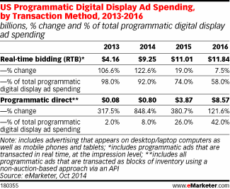 NL6-image-emarketer3