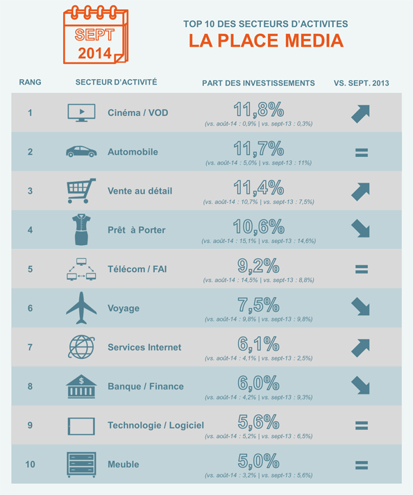 NL6-image-Top 10 des secteurs d'activité LPM