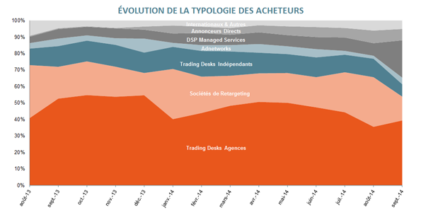 NL6-image-Typologie des acheteurs