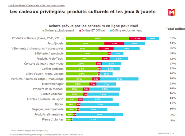 NL1039-image-mediametrie2