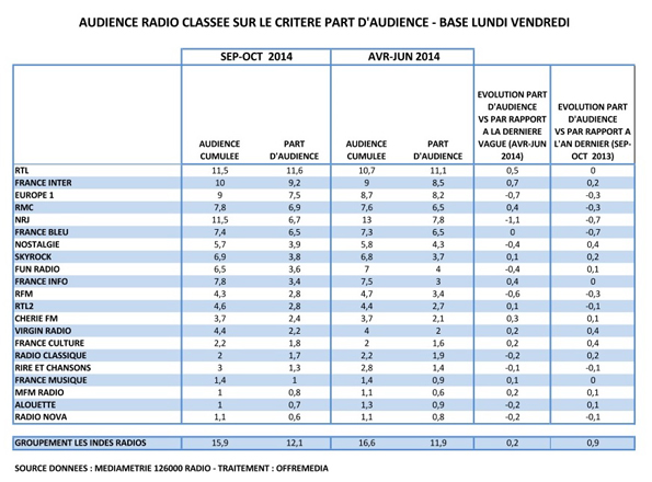 NL1039-tableau-L-V-Mediametrie-V2