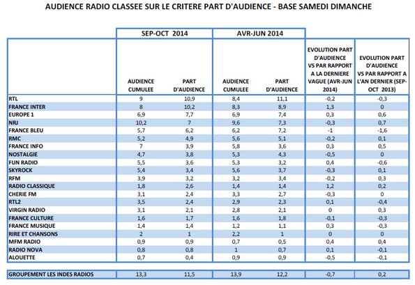 NL1039-tableau-WE-Mediametrie-V2