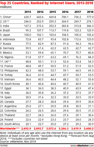 NL1041-image-emarketer2