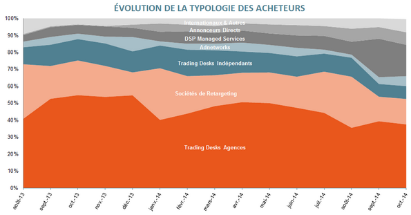 NL7-image-typologie des acheteurs