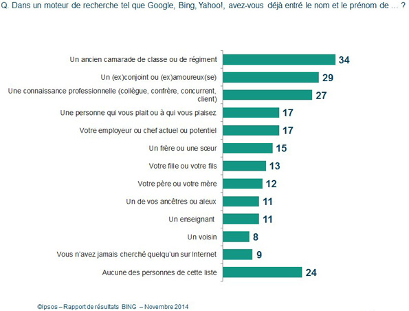 NL1044-image-ipsos-bing