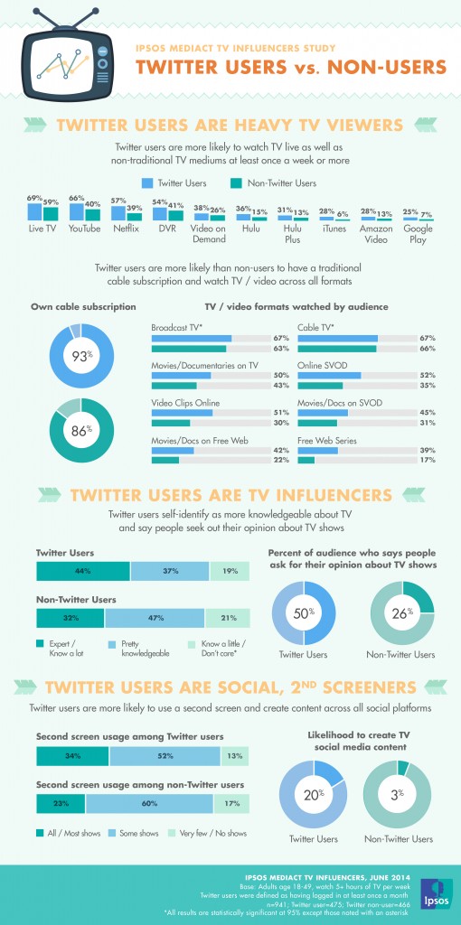 NL1058-IPSOS-TV-Influencer-Infographic_FINAL_12.8.14-510x1024