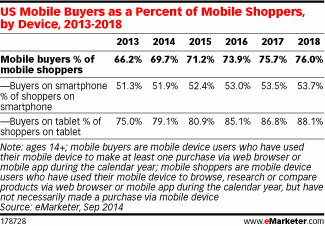 NL1062-image-emarketer1