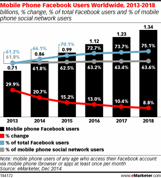 NL1076-image-emarketer