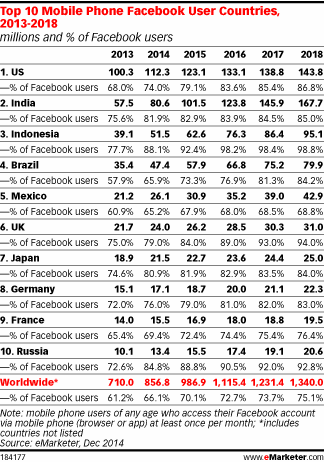 NL1076-image-emarketer2