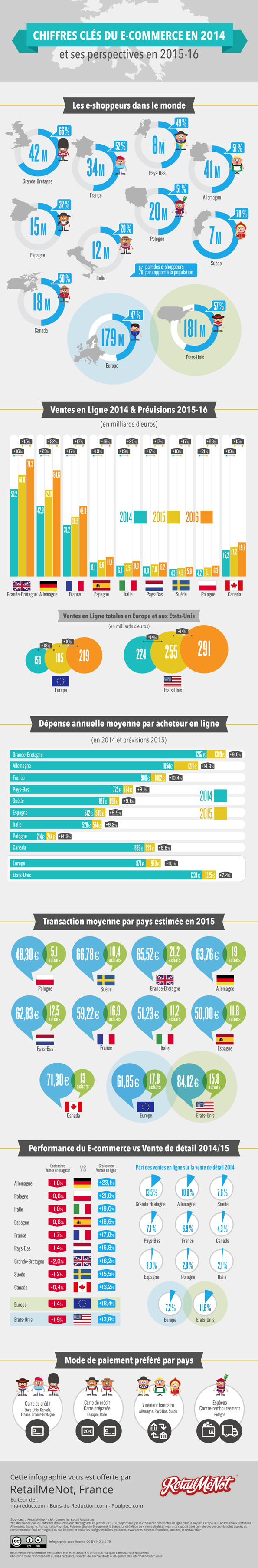 NL1079-Infographie-retailmenot