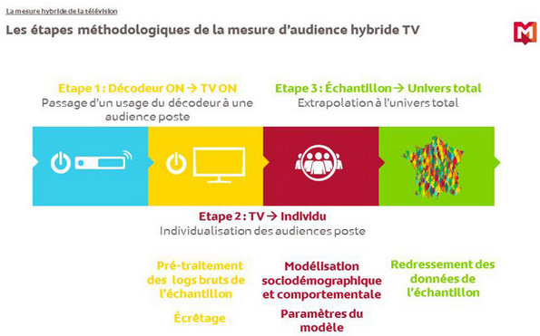 NL1080-image-mediametrie