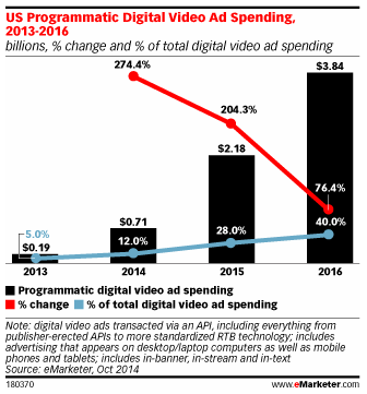 NL1091-image-emarketer