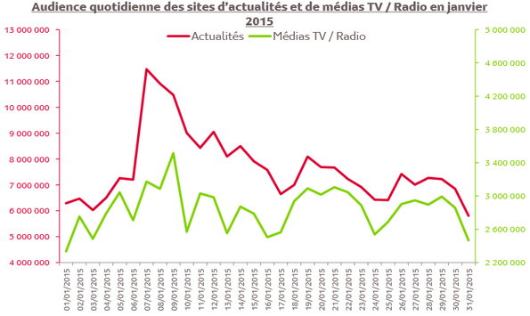 NL1104-image-mediametrie2