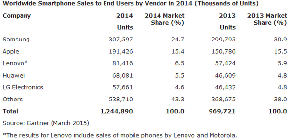 NL1105-image-gartner1