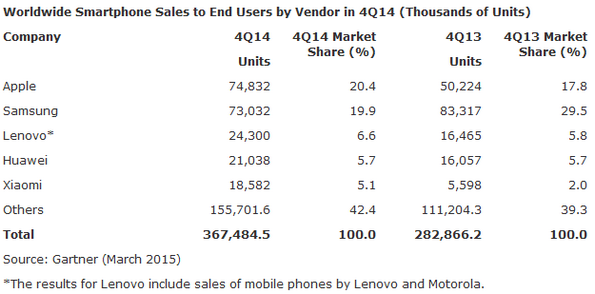 NL1105-image-gartner2