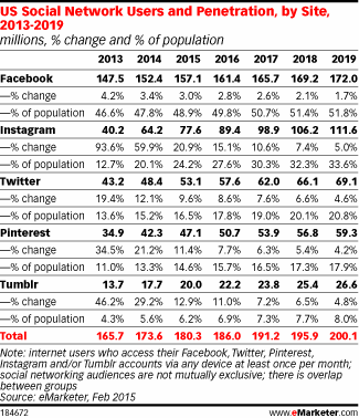 NL1106-image-emarketer1