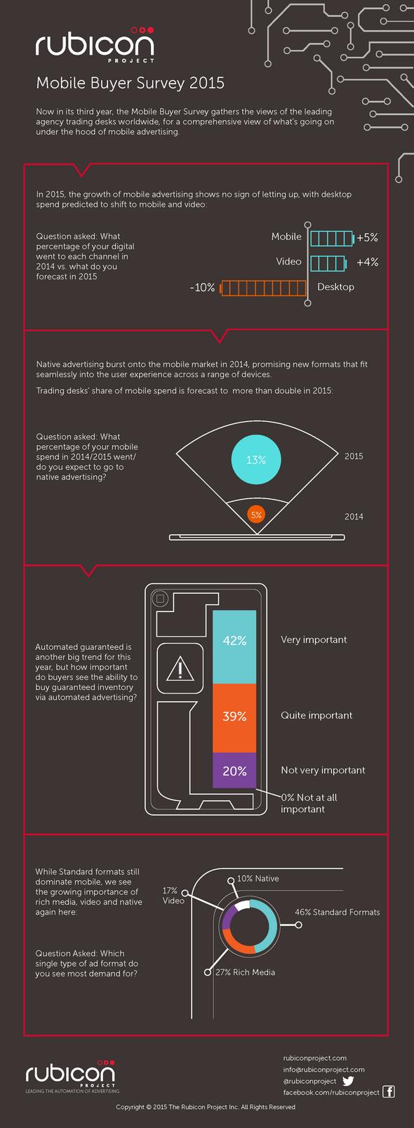 NL1107-infographie-rubicon