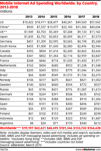 NL1127-image-emarketer2