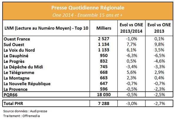 One PQR