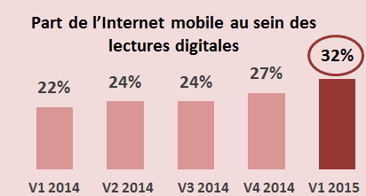 One lectures mobiles