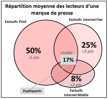 One repartition