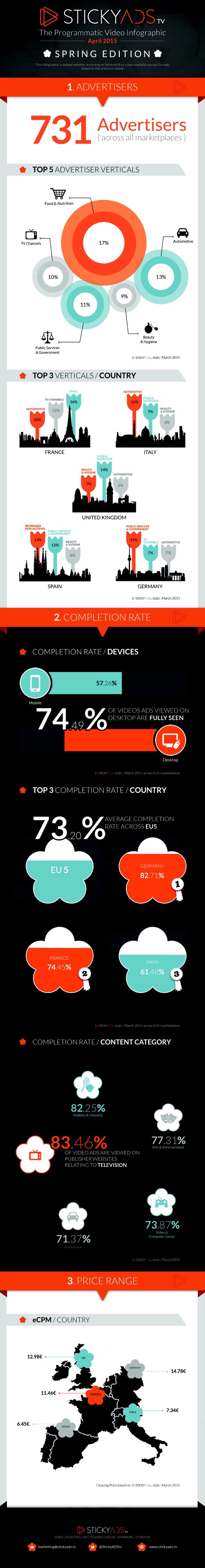 NL11-infographie-sticky