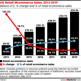 mcommerceuk1