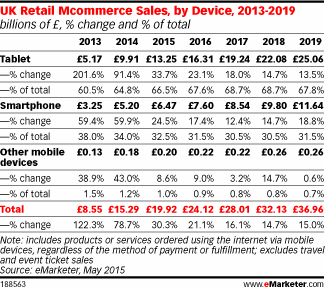 mcommerceuk2