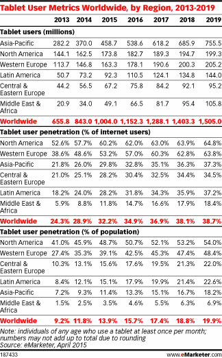 NL1150-image-emarketer2