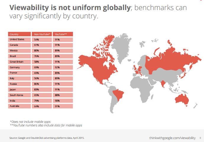 Googleviewability