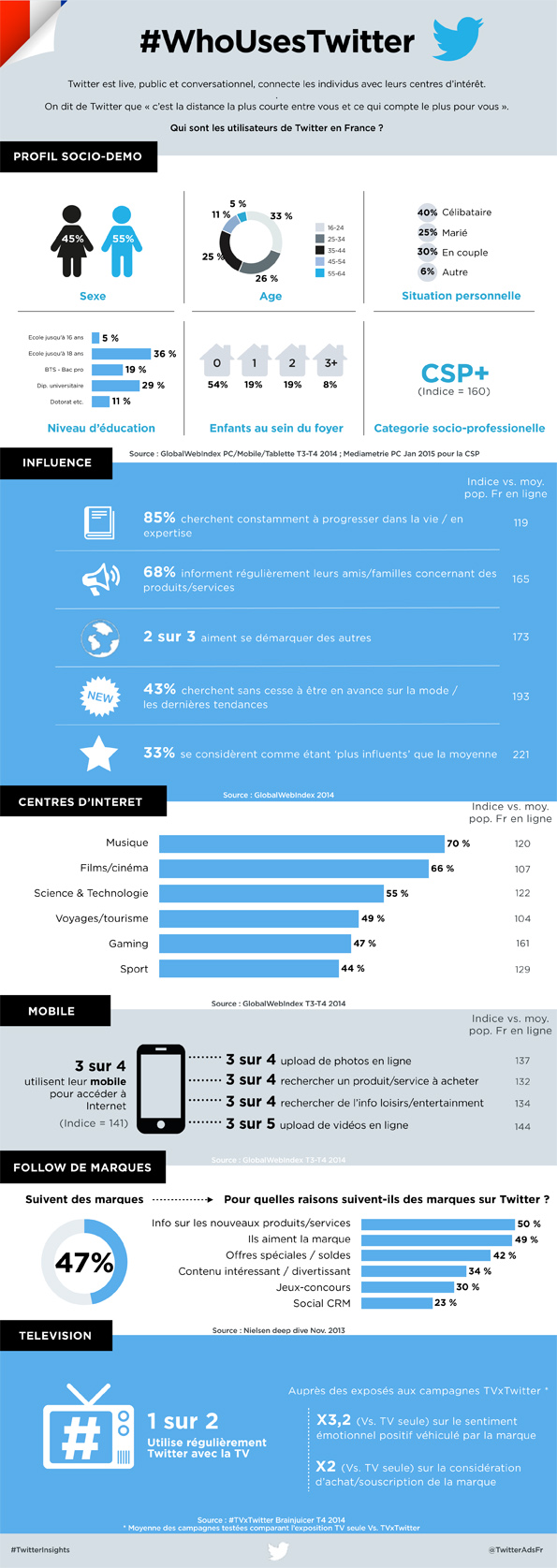 NL1153-infographie-twitter