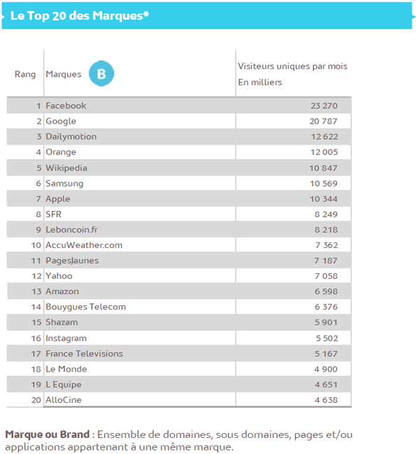 NL1158-tab-mediametrie_top20_brands