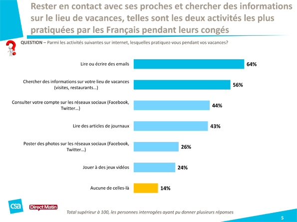 NL1159-image-csa_direct_matin