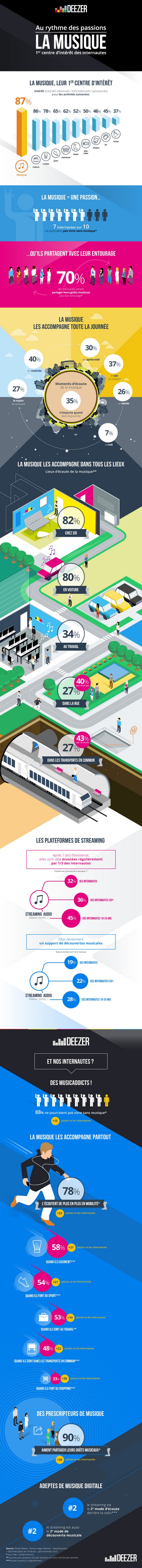 NL1164-infographie-deezer