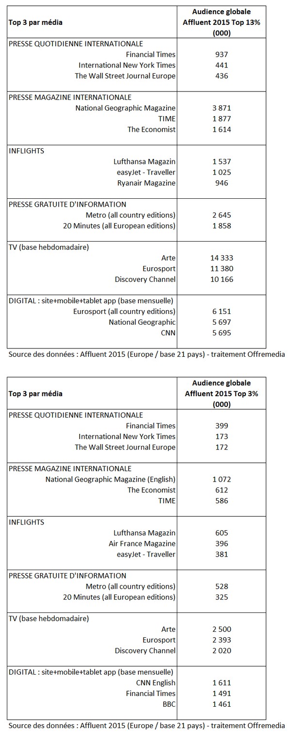 NL1171-image-tableauipsos2