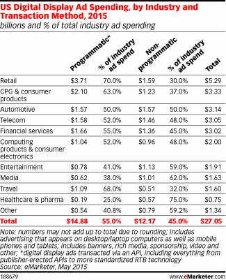 NL13-image-emarketer