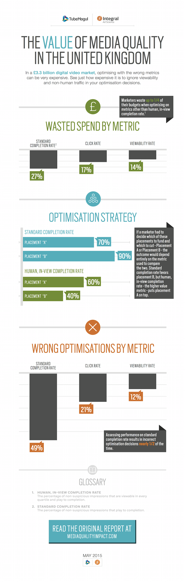 NL13-infographie_tubemogul