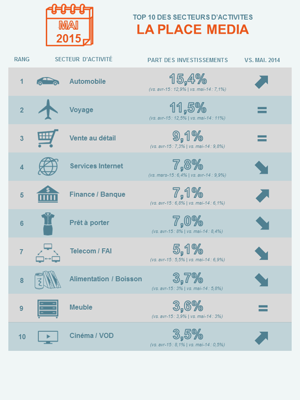 NL13-Top 10 des secteurs d'activité LPM