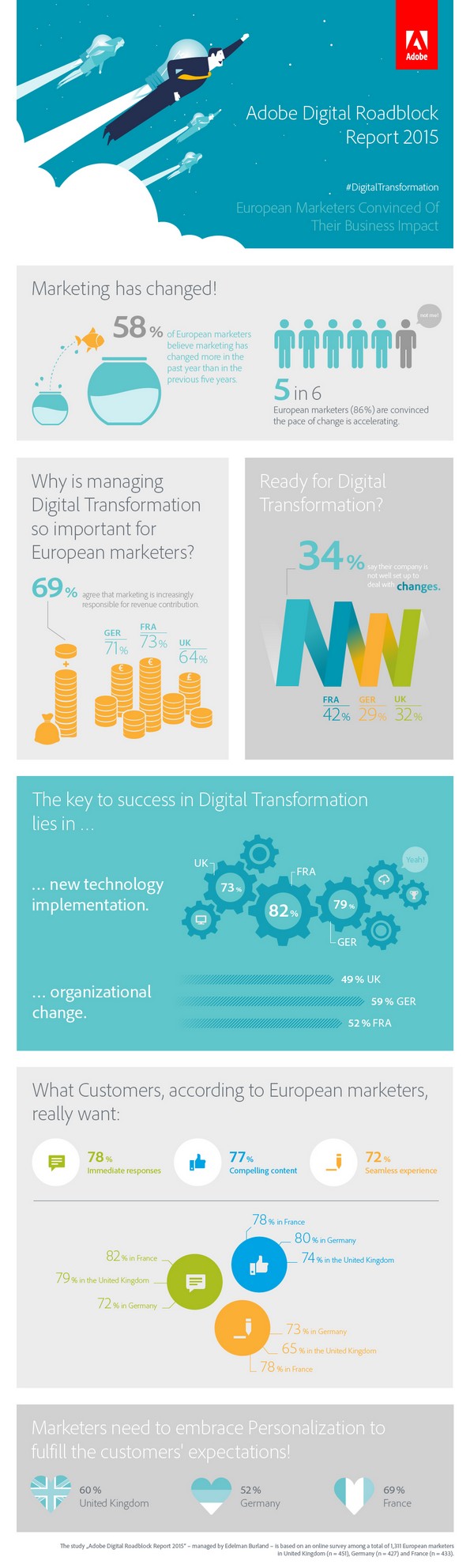 NL1186-image-infographieadobe