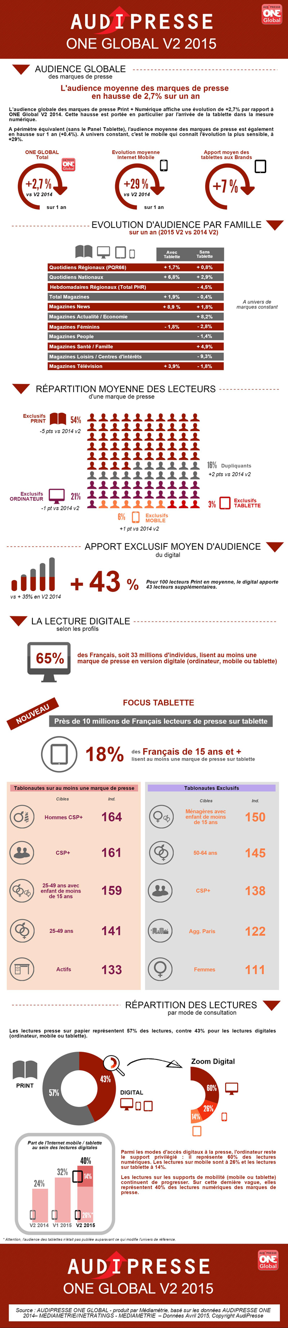 NL1190-infographie-OneGlobal