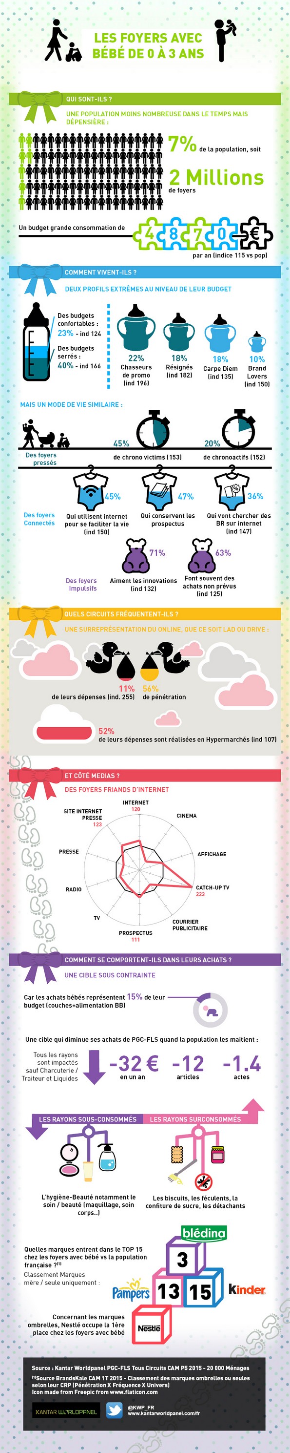 NL1192-image-infographiekantar