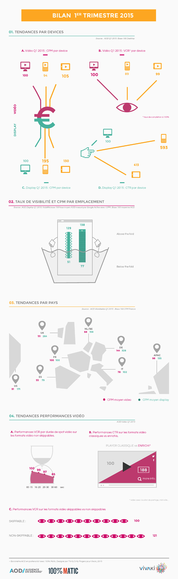 NL1195vivaki-infographie-FR-0521-02 trimestriel