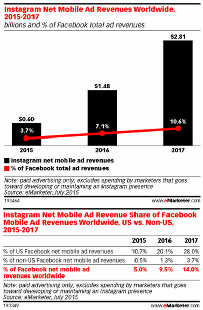 NL1195-image-emarketer1