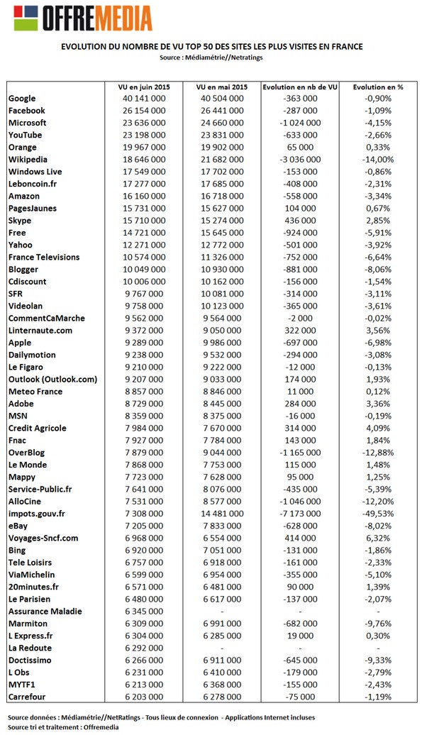 NL1196-image-tableaumediametrie