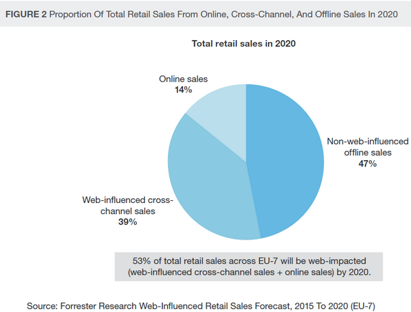 NL1196-image-forrester2