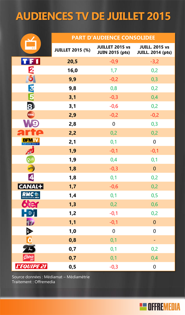 NL1196-image-mediametrie_tv