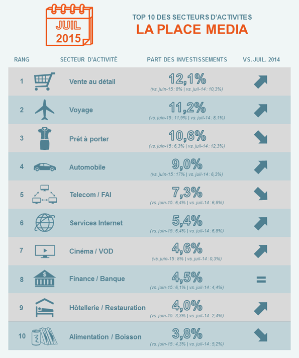 NL1197-image-Top 10 des secteurs d'activité LPM