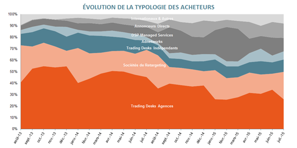 NL1197-image-Typologie des acheteurs