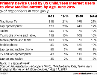 NL1203-image-emarketer