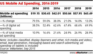 NL1204-image-emarketer